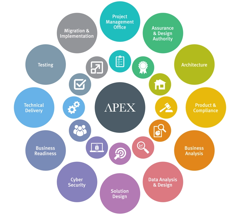 Altus Apex