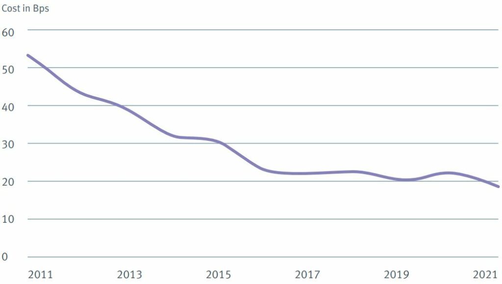 Platform run costs in Bps_1