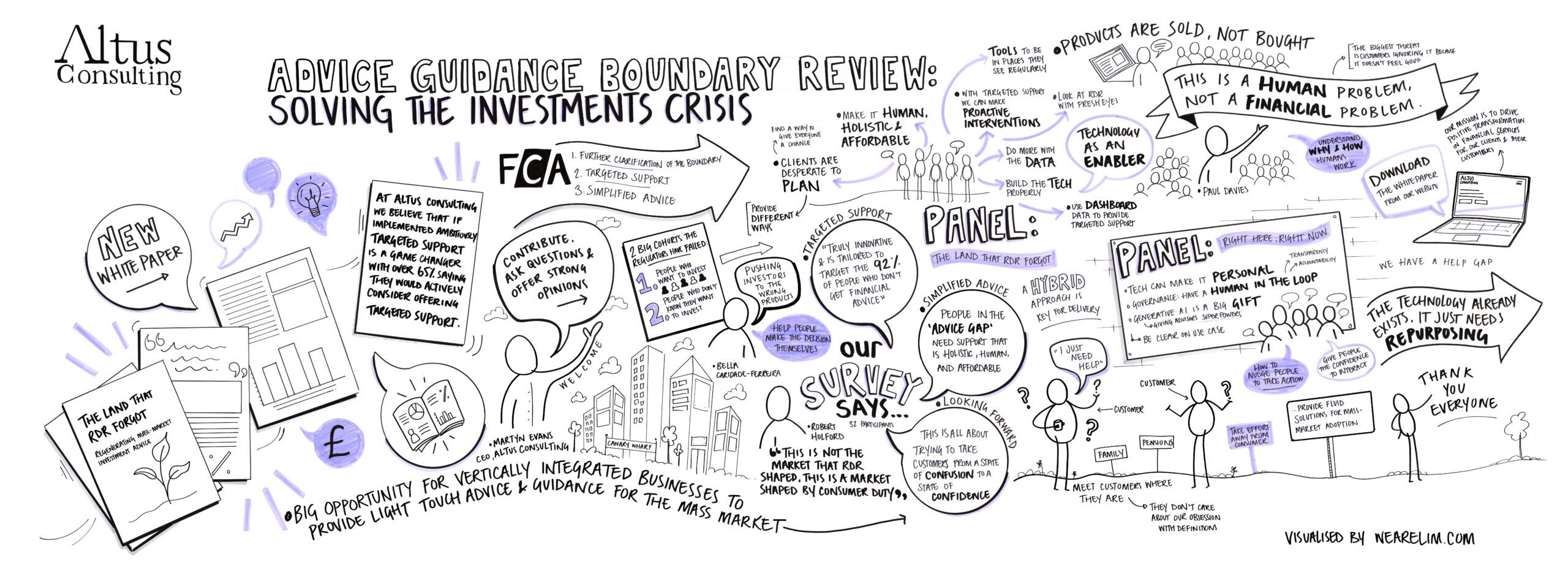 Illustration Altus Consulting Advice Guidance Boundary Review: Solving the Investments Crisis