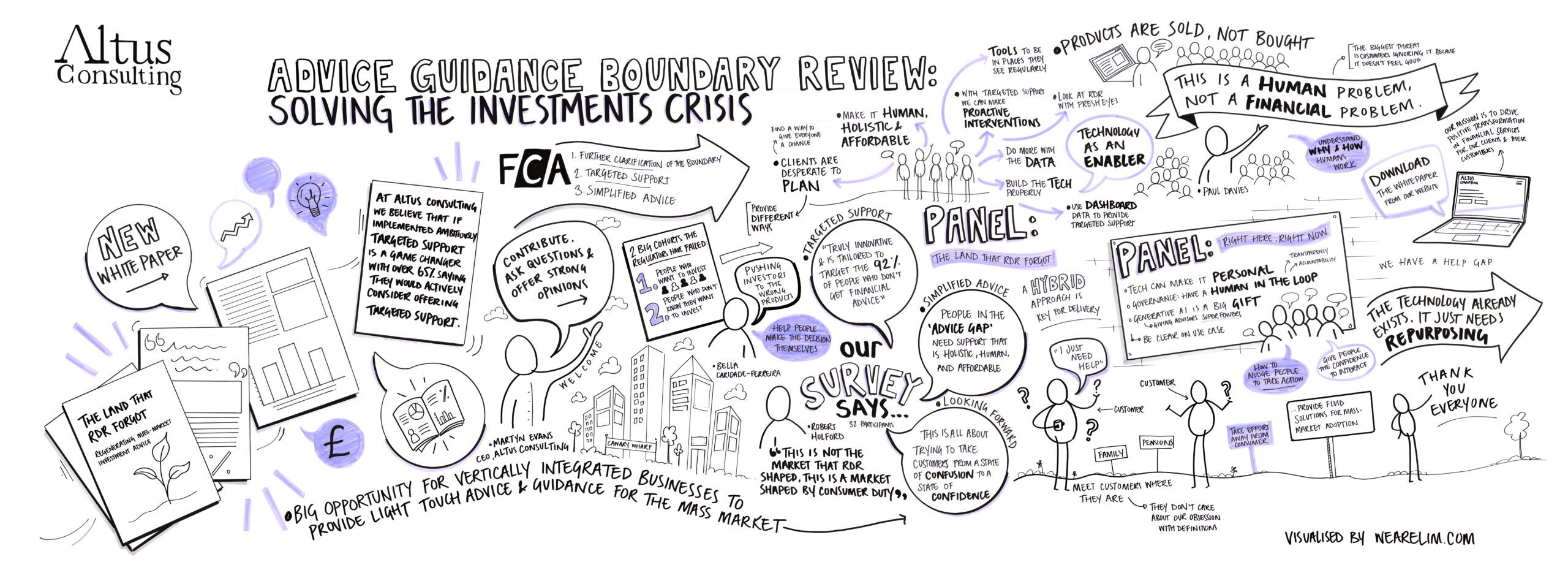 Altus Consulting Advice Guidance Boundary Review: Solving the Investments Crisis Conference visualised by wearelim.com