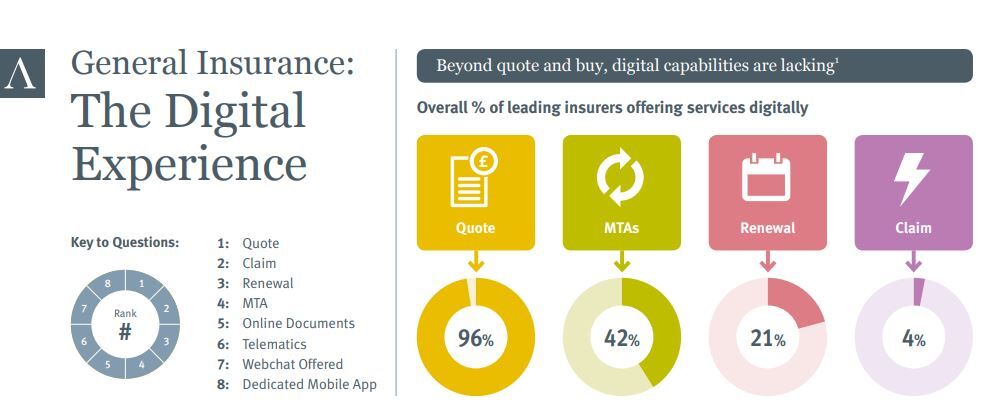 GI - The Digital Experience - Digital Ranking - 2017