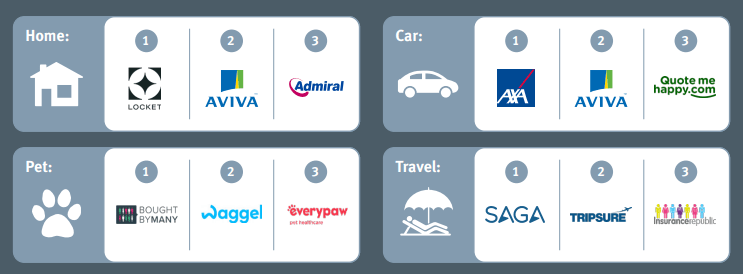 Infographic Home Car Pet Travel