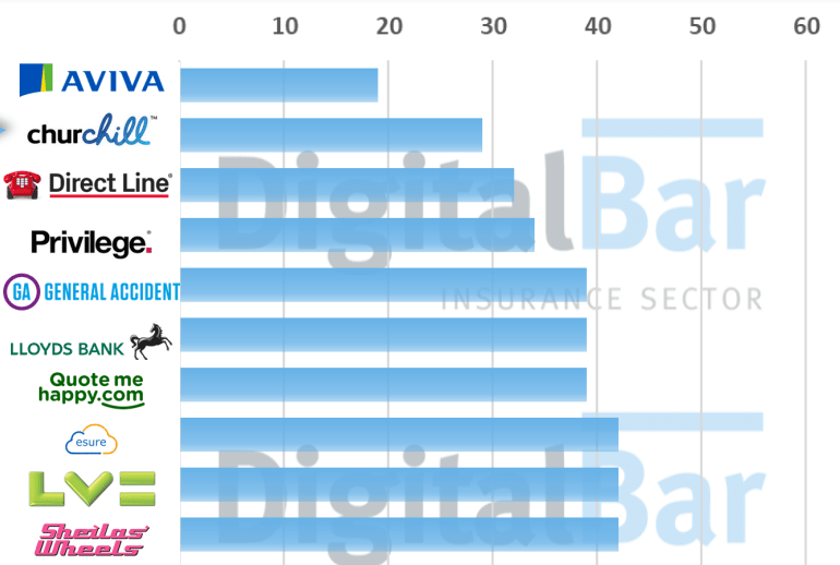 DigitalBar Question Set