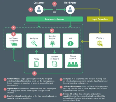 Infographic for property damage claims